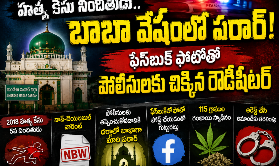 బాబాగా మారిన రౌడీషీటర్…పట్టించిన స్నేహితుడి ఫేసుబుక్